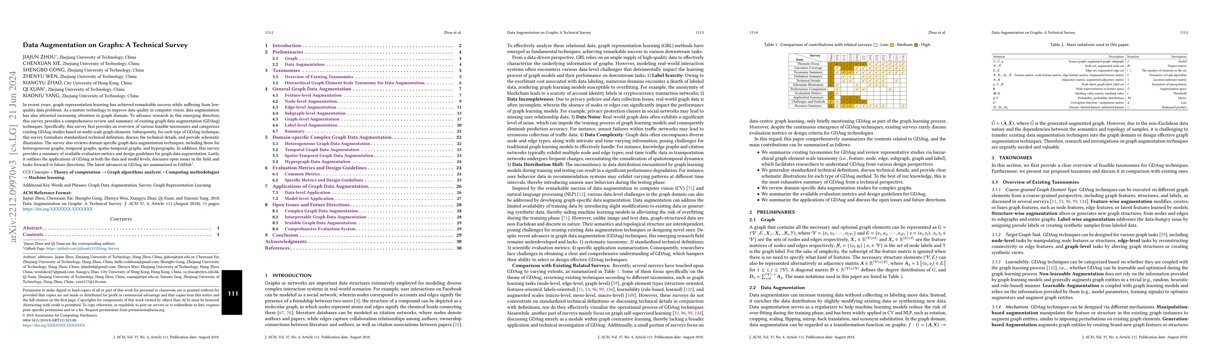 Thumbnail for Data Augmentation on Graphs: A Technical Survey