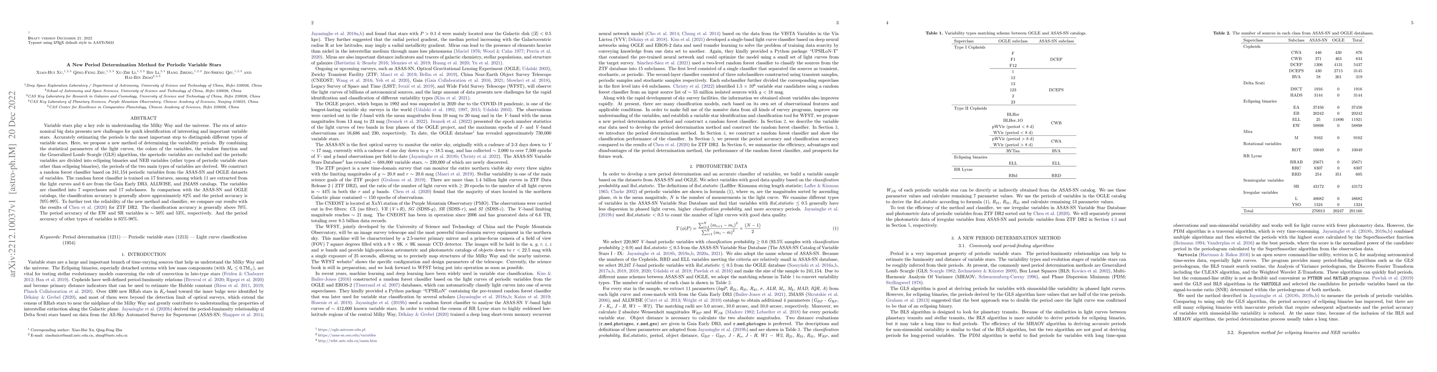 Thumbnail for A New Period Determination Method for Periodic Variable Stars