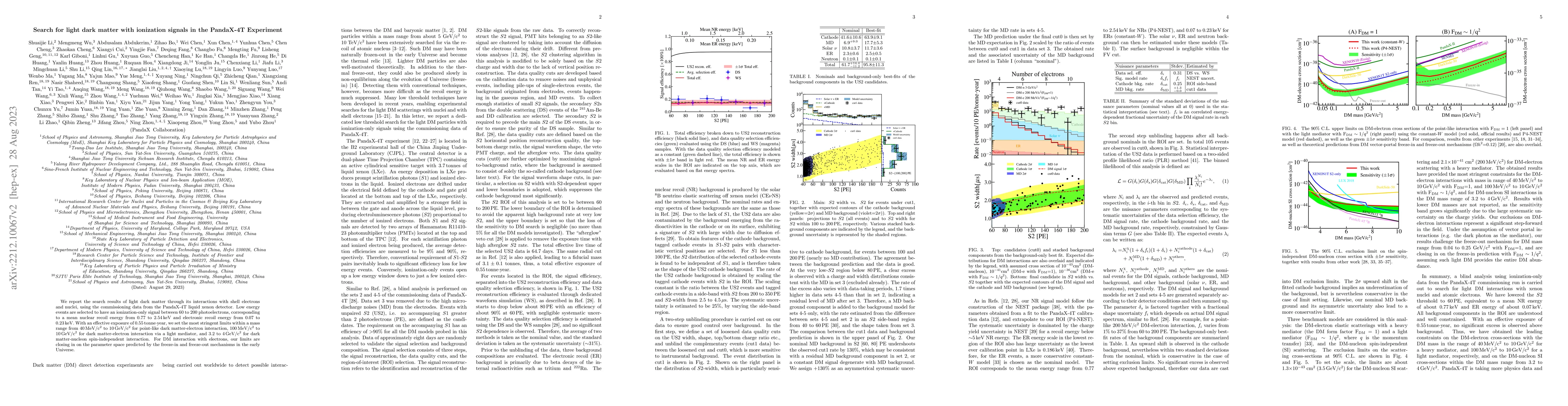 Thumbnail for Search for light dark matter with ionization signals in the PandaX-4T
  Experiment