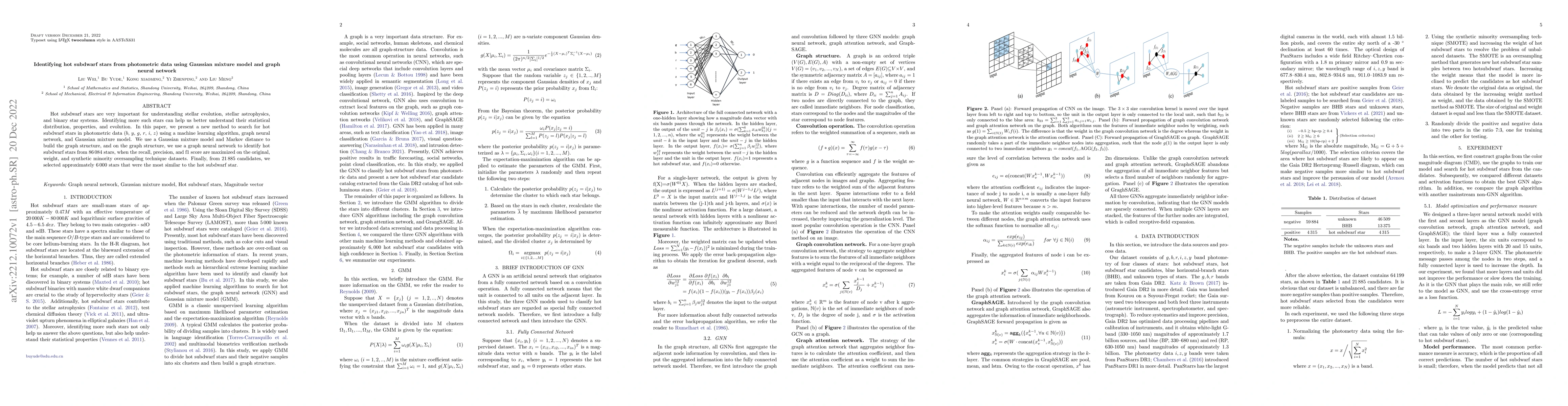 Thumbnail for Identifying hot subdwarf stars from photometric data using Gaussian
  mixture model and graph neural network