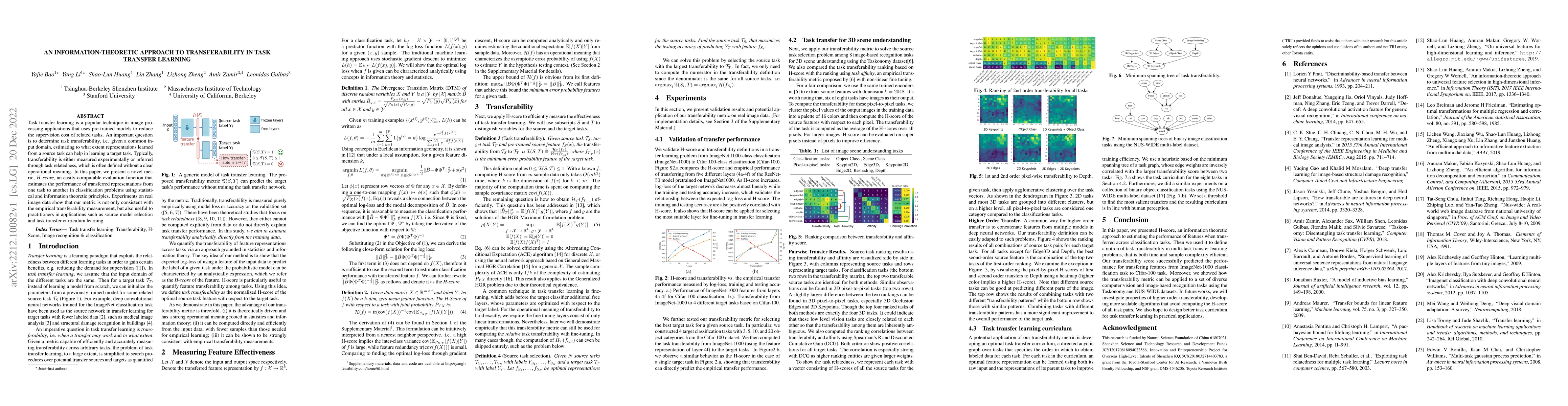 Thumbnail for An Information-Theoretic Approach to Transferability in Task Transfer
  Learning