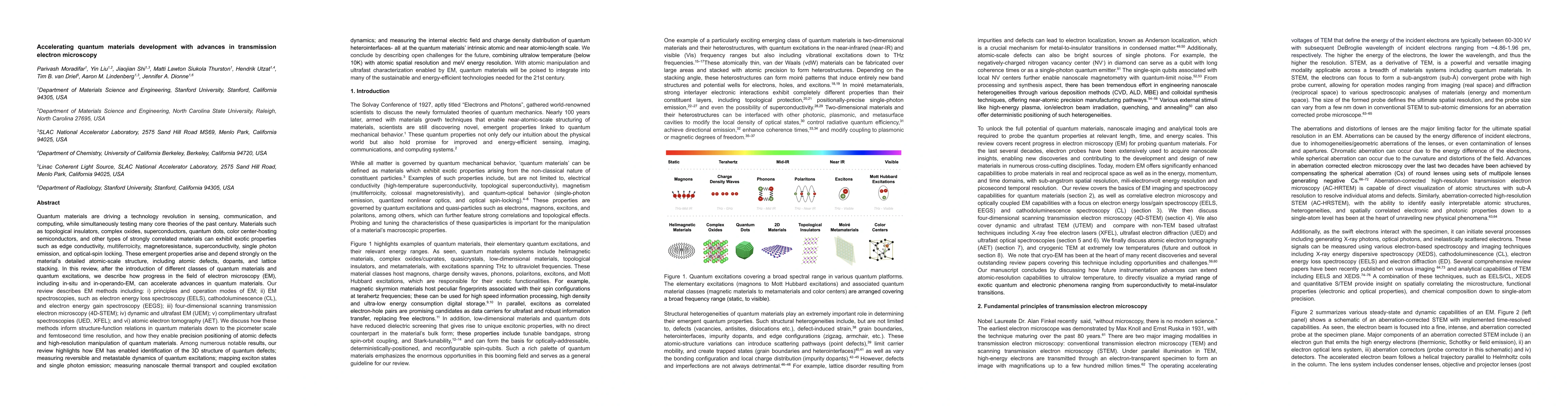Thumbnail for Accelerating quantum materials development with advances in transmission
  electron microscopy