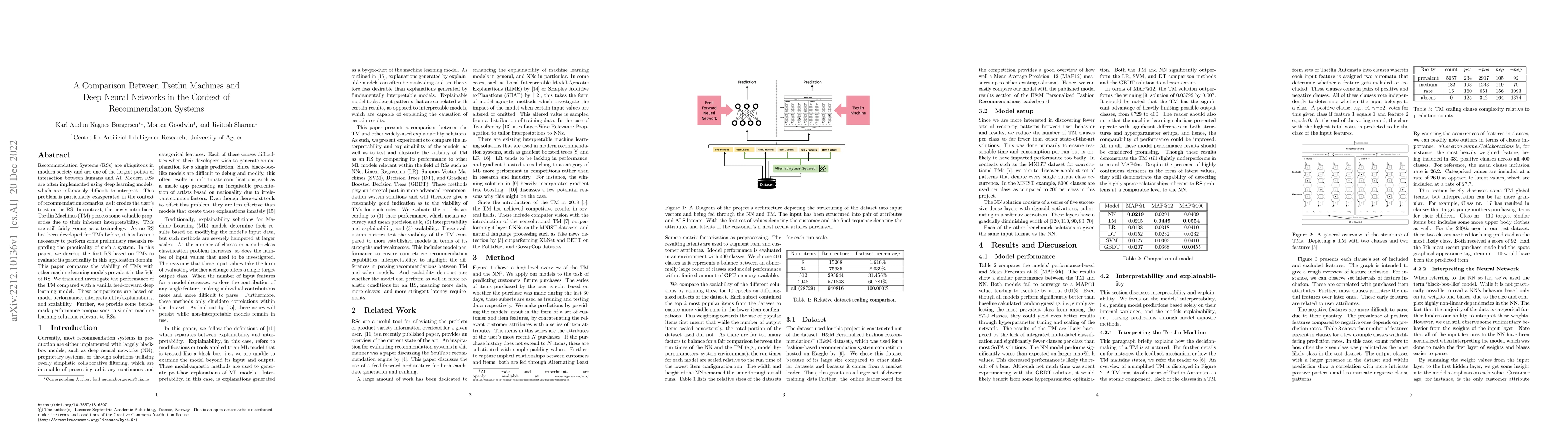 Thumbnail for A Comparison Between Tsetlin Machines and Deep Neural Networks in the
  Context of Recommendation Systems