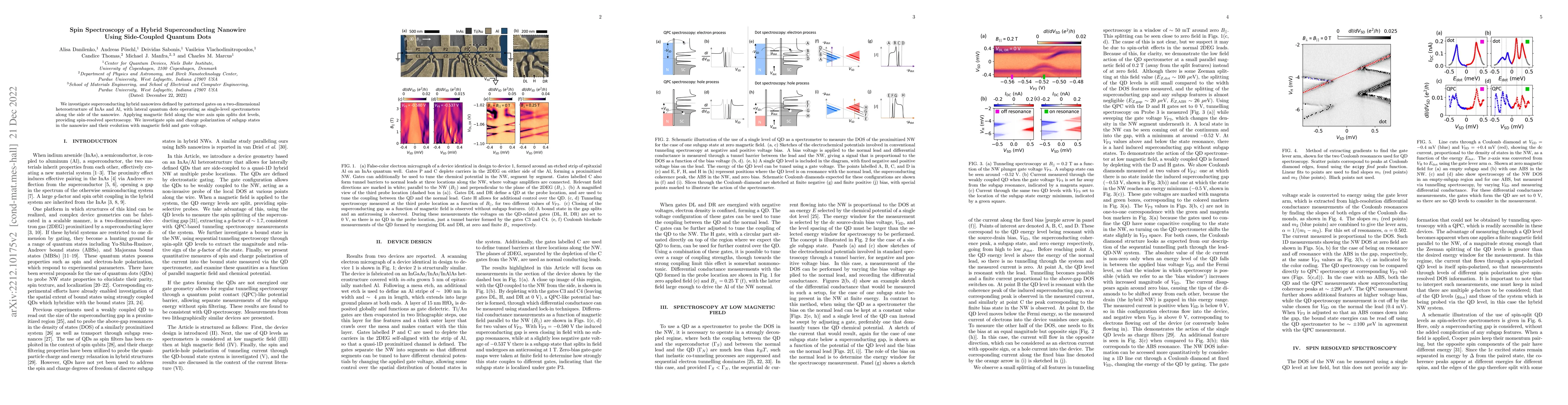 Thumbnail for Spin-resolved spectroscopy using a quantum dot defined in InAs 2DEG