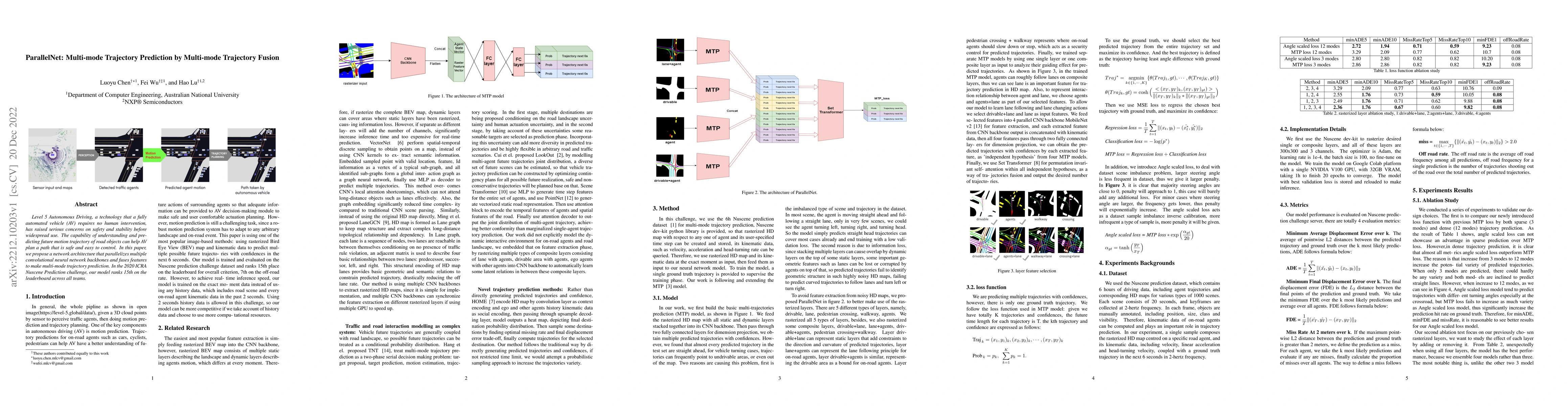 Thumbnail for ParallelNet: Multi-mode Trajectory Prediction by Multi-mode Trajectory
  Fusion
