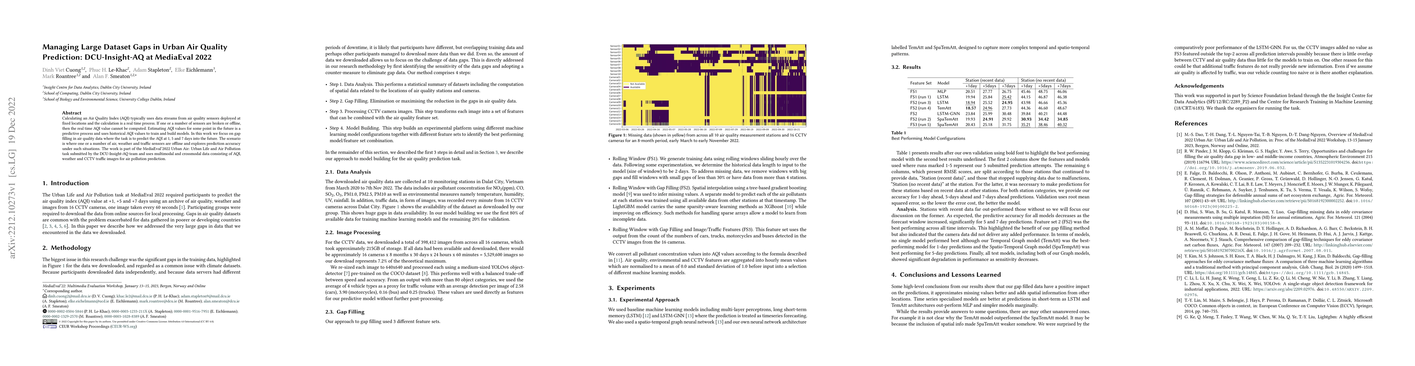 Thumbnail for Managing Large Dataset Gaps in Urban Air Quality Prediction:
  DCU-Insight-AQ at MediaEval 2022