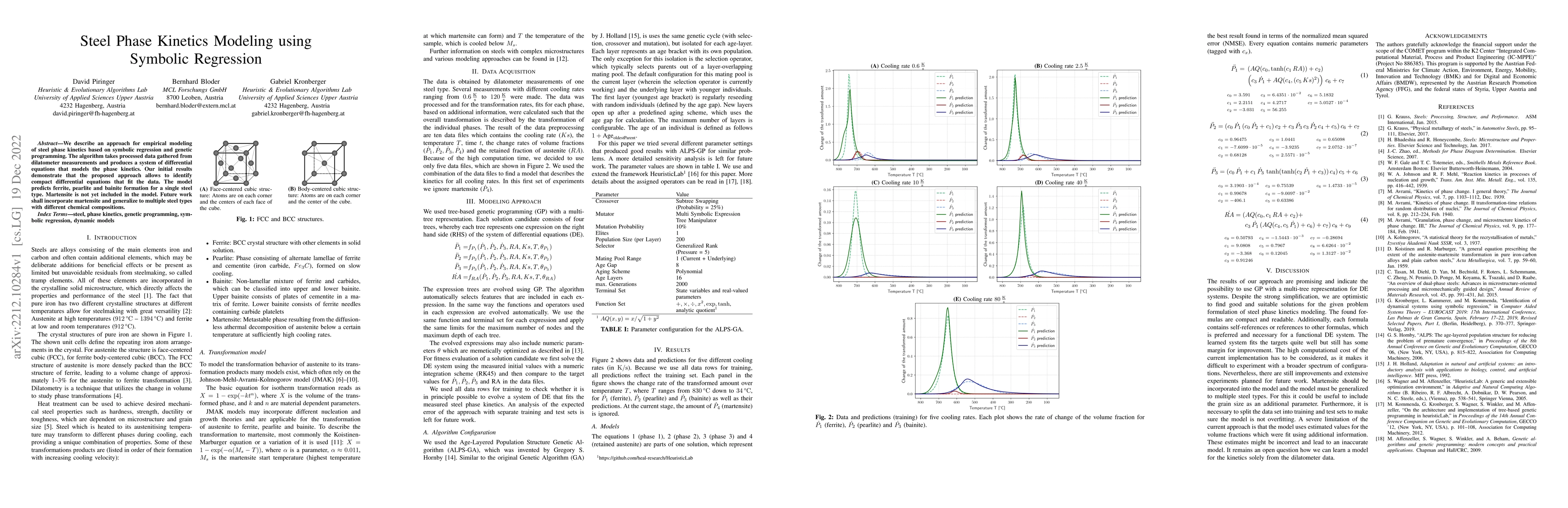 Thumbnail for Steel Phase Kinetics Modeling using Symbolic Regression
