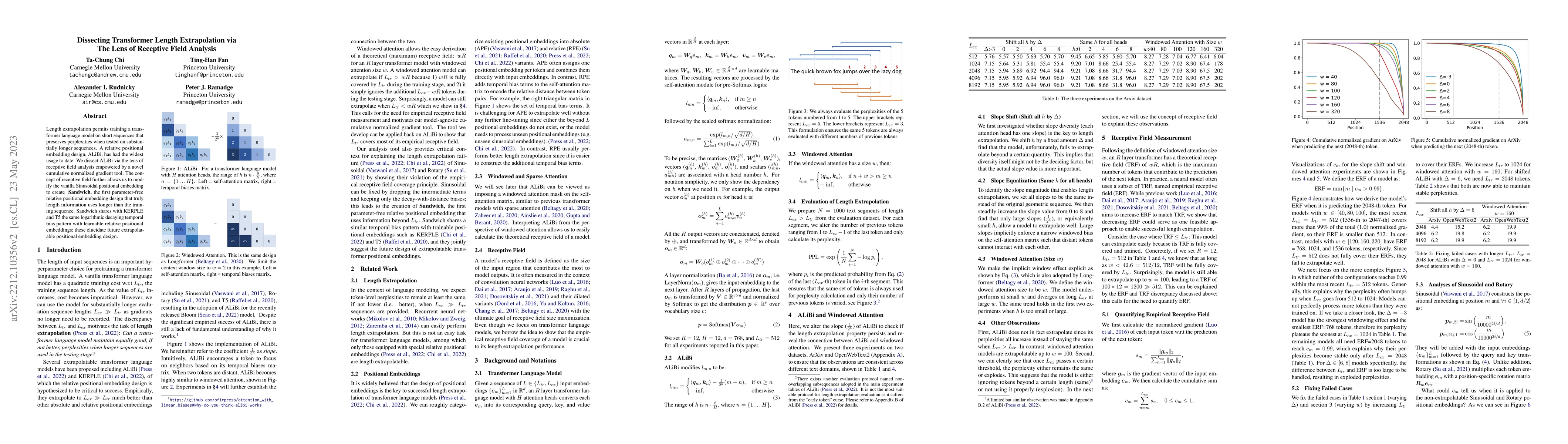 Thumbnail for Dissecting Transformer Length Extrapolation via the Lens of Receptive
  Field Analysis