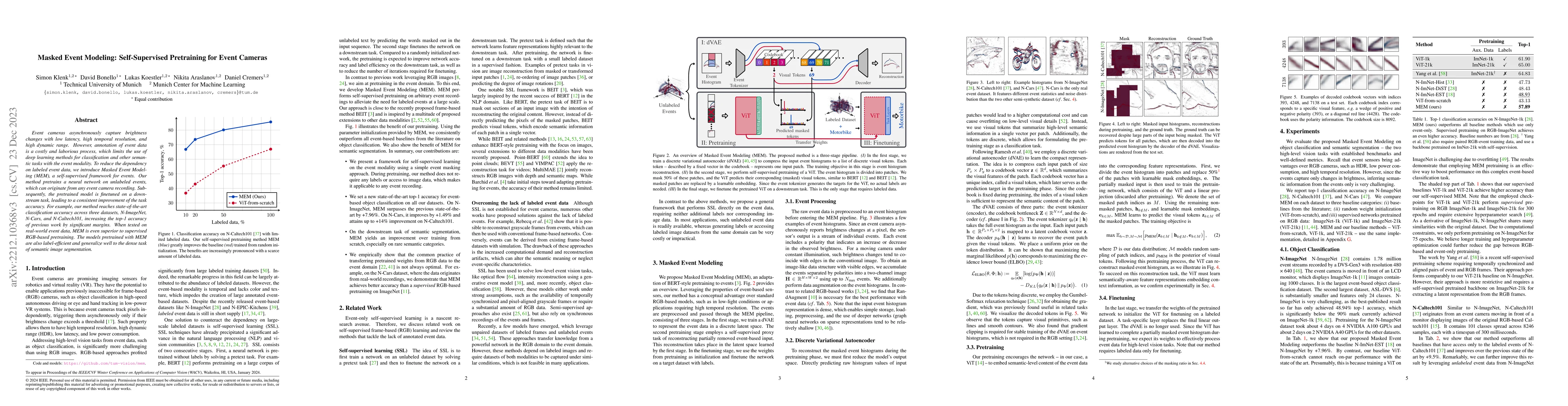Thumbnail for Masked Event Modeling: Self-Supervised Pretraining for Event Cameras