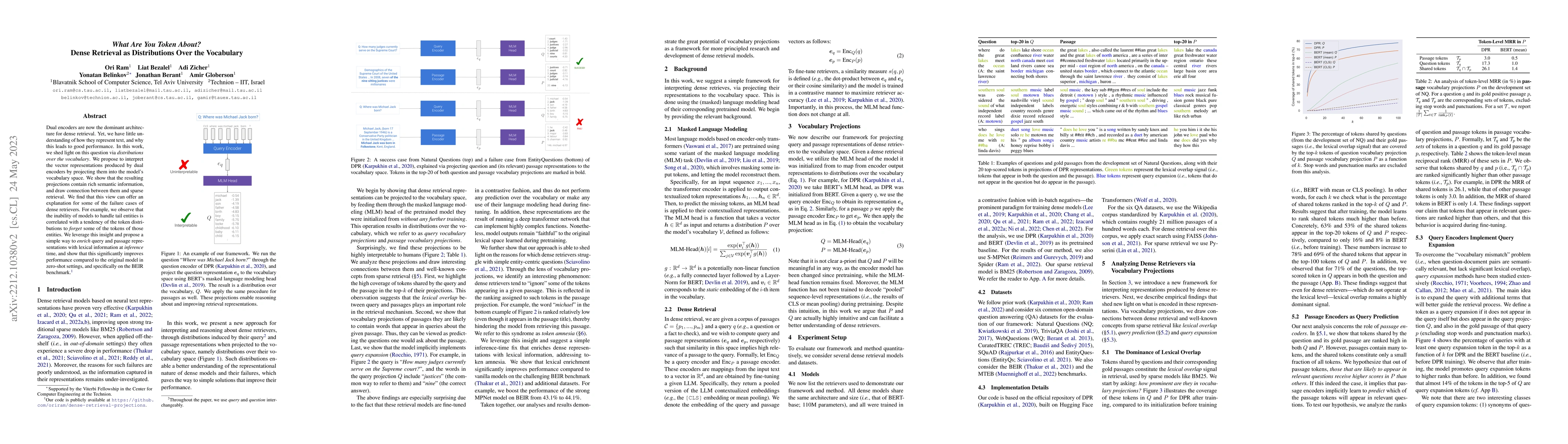 Thumbnail for What Are You Token About? Dense Retrieval as Distributions Over the
  Vocabulary