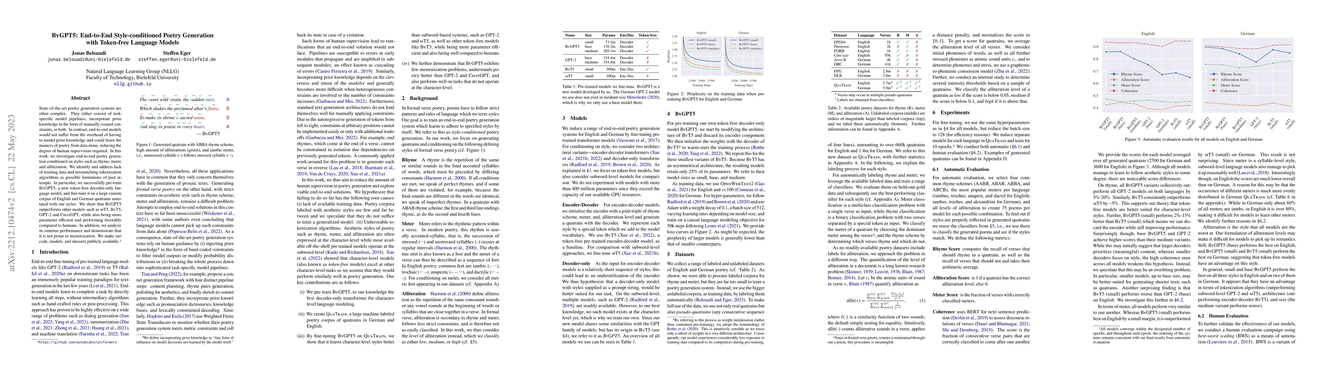 Thumbnail for ByGPT5: End-to-End Style-conditioned Poetry Generation with Token-free
  Language Models