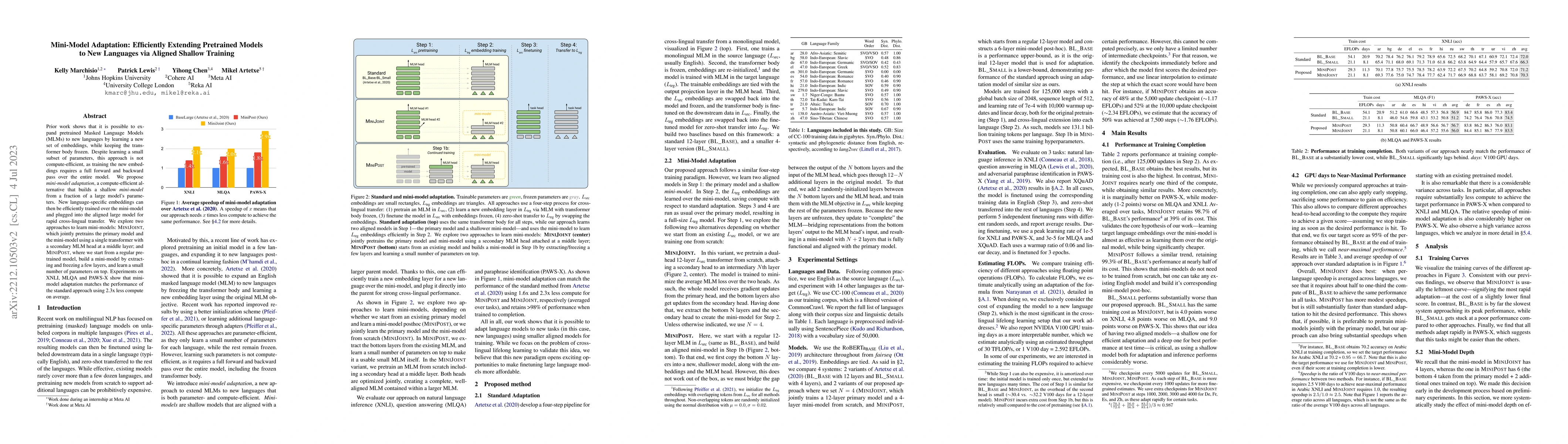 Thumbnail for Mini-Model Adaptation: Efficiently Extending Pretrained Models to New
  Languages via Aligned Shallow Training