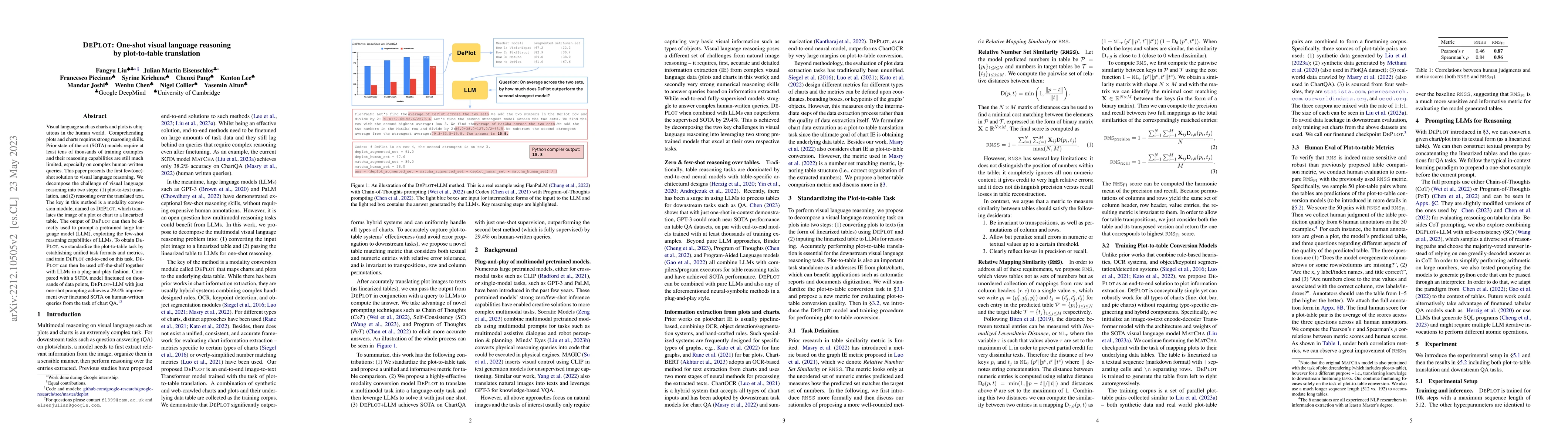 Thumbnail for DePlot: One-shot visual language reasoning by plot-to-table translation
