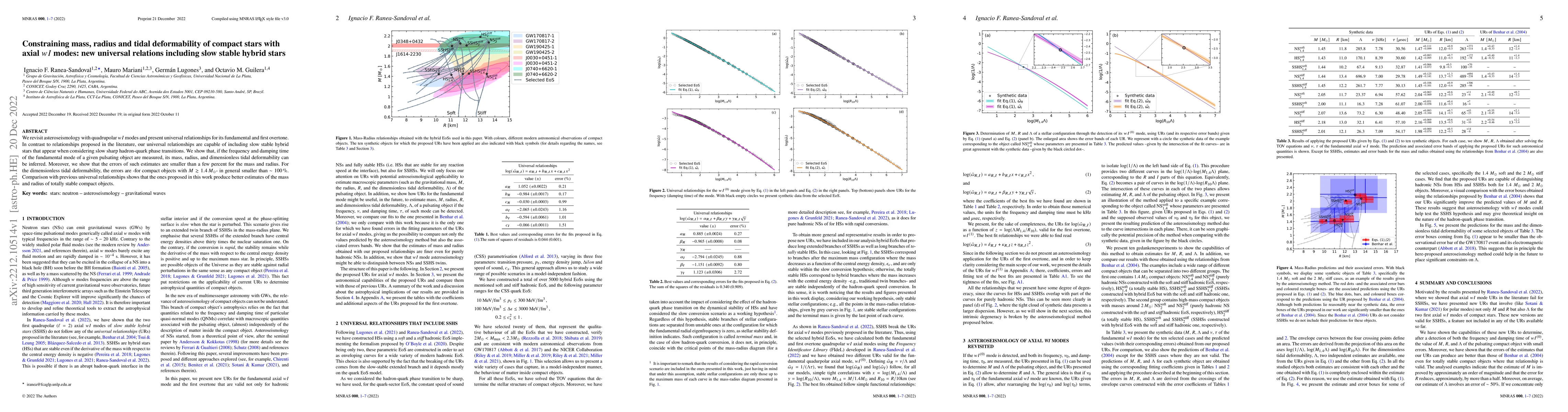 Thumbnail for Constraining mass, radius and tidal deformability of compact stars with
  axial wI modes: new universal relations including slow stable hybrid stars