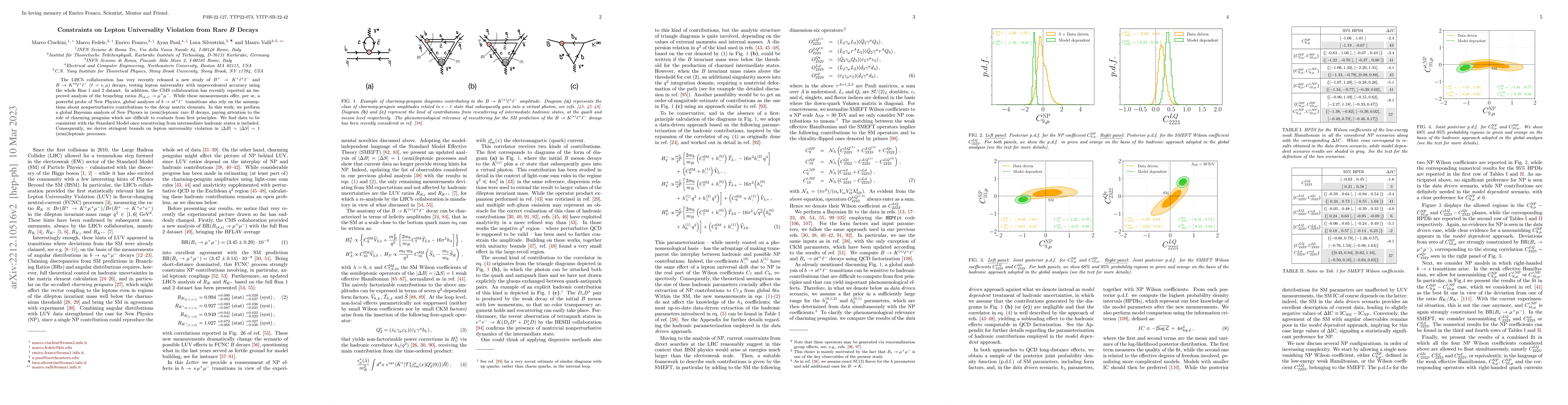 Thumbnail for Constraints on Lepton Universality Violation from Rare $B$ Decays