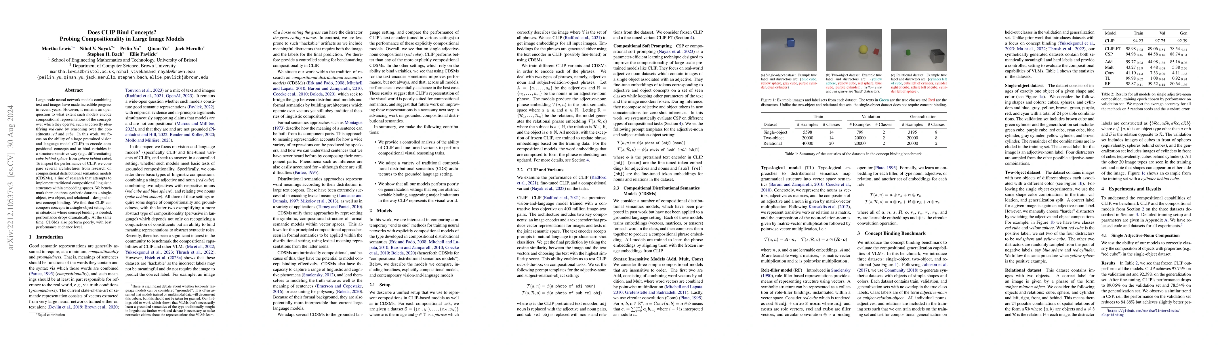 Thumbnail for Does CLIP Bind Concepts? Probing Compositionality in Large Image Models