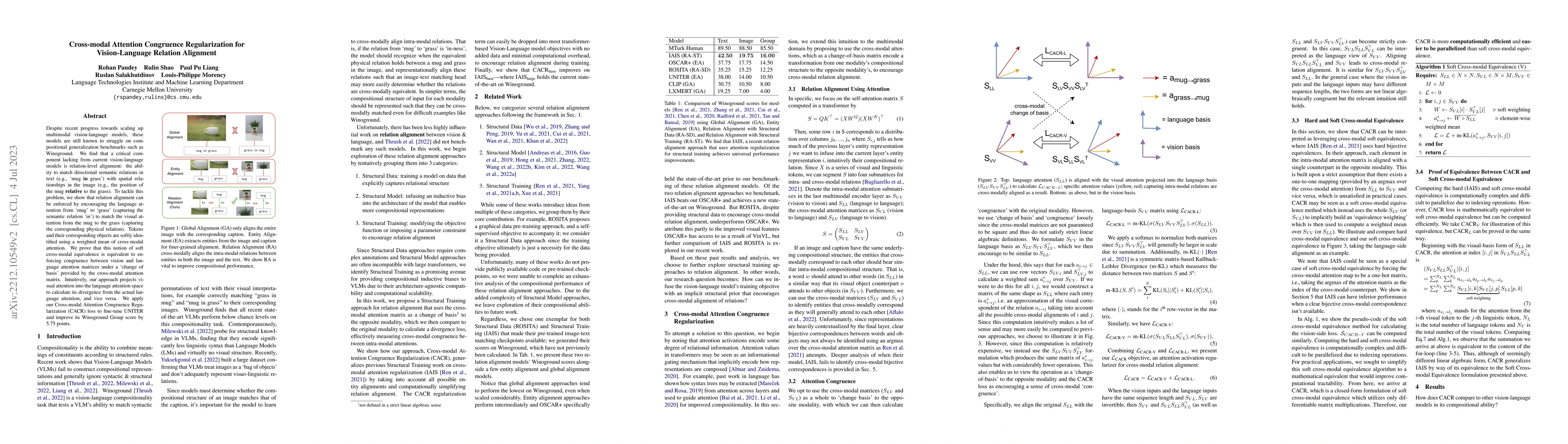 Thumbnail for Cross-modal Attention Congruence Regularization for Vision-Language
  Relation Alignment