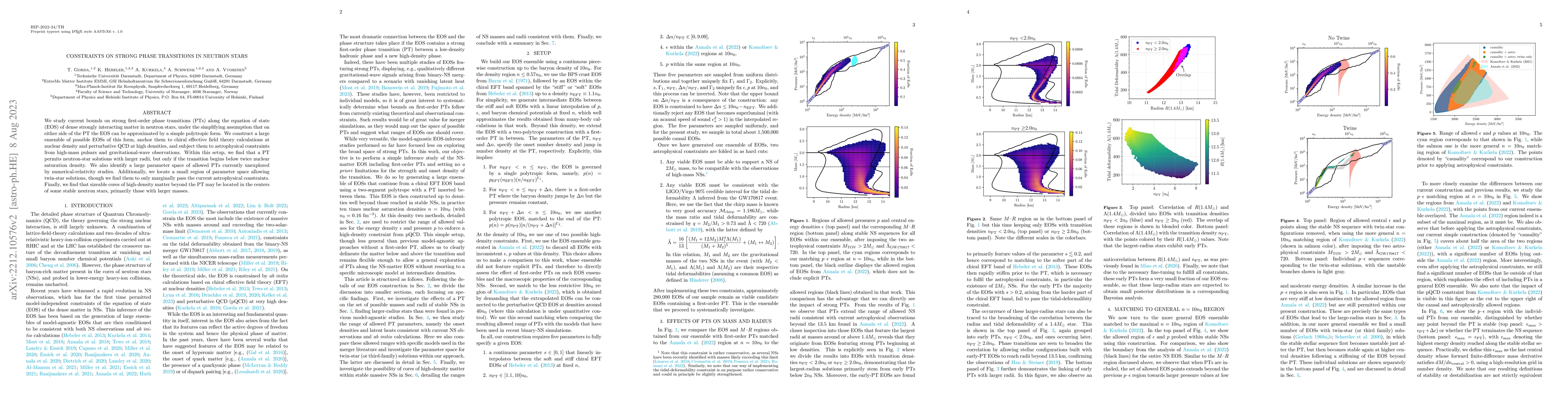 Thumbnail for Constraints on strong phase transitions in neutron stars