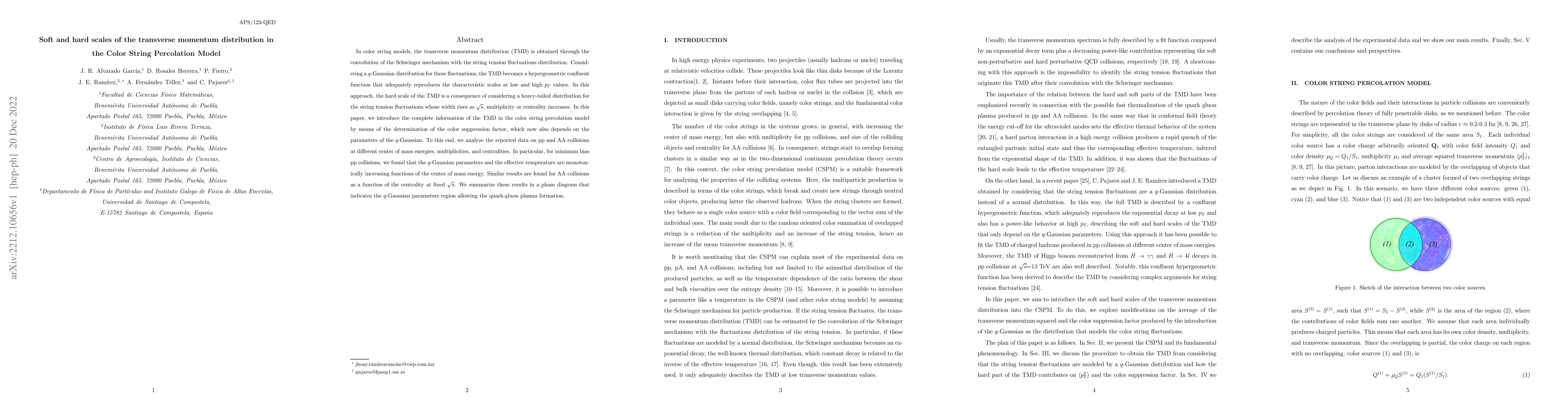 Thumbnail for Soft and hard scales of the transverse momentum distribution in the
  Color String Percolation Model