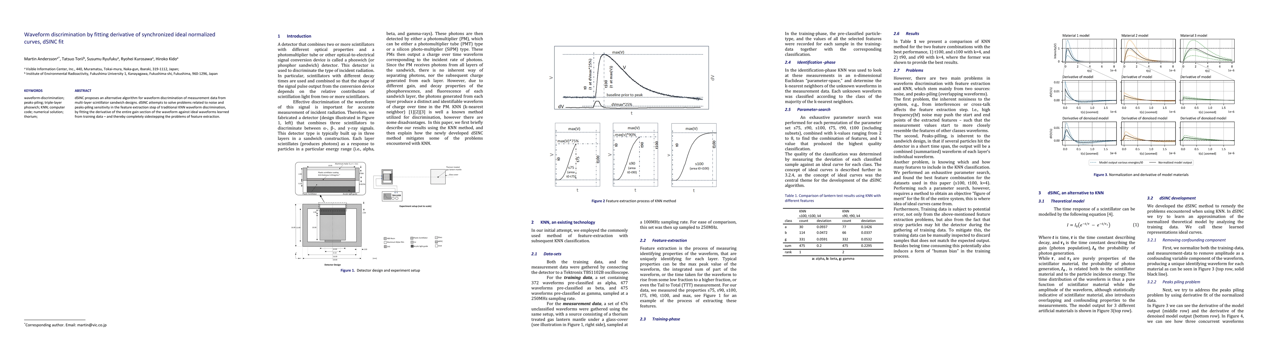 Thumbnail for Waveform discrimination by fitting derivative of synchronized ideal
  normalized curves, dSINC fit