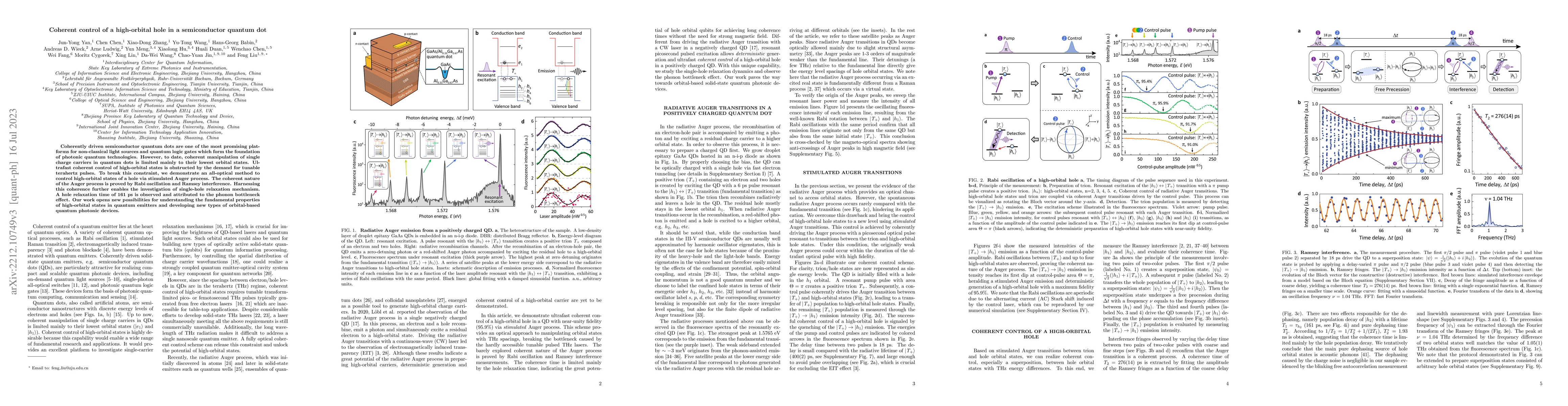 Thumbnail for Coherent control of a high-orbital hole in a semiconductor quantum dot