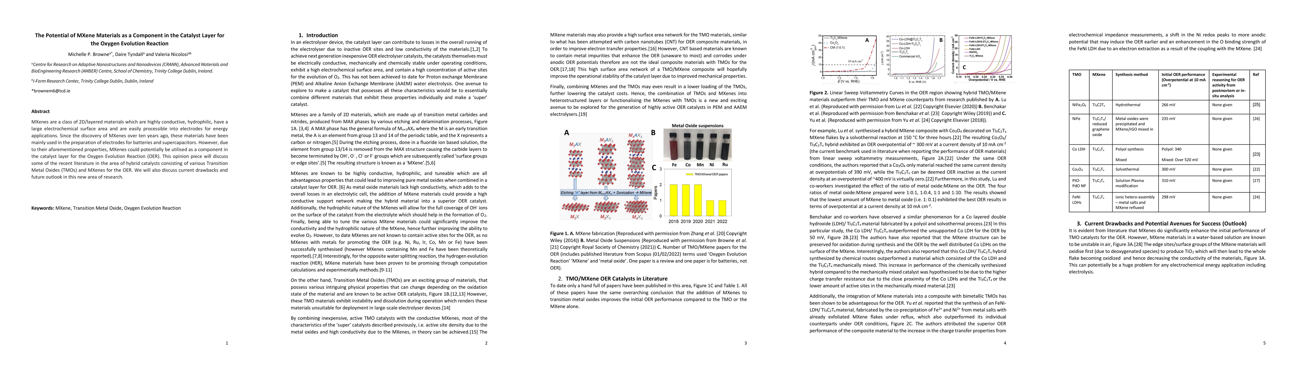 Thumbnail for The Potential of MXene Materials as a Component in the Catalyst Layer
  for the Oxygen Evolution Reaction