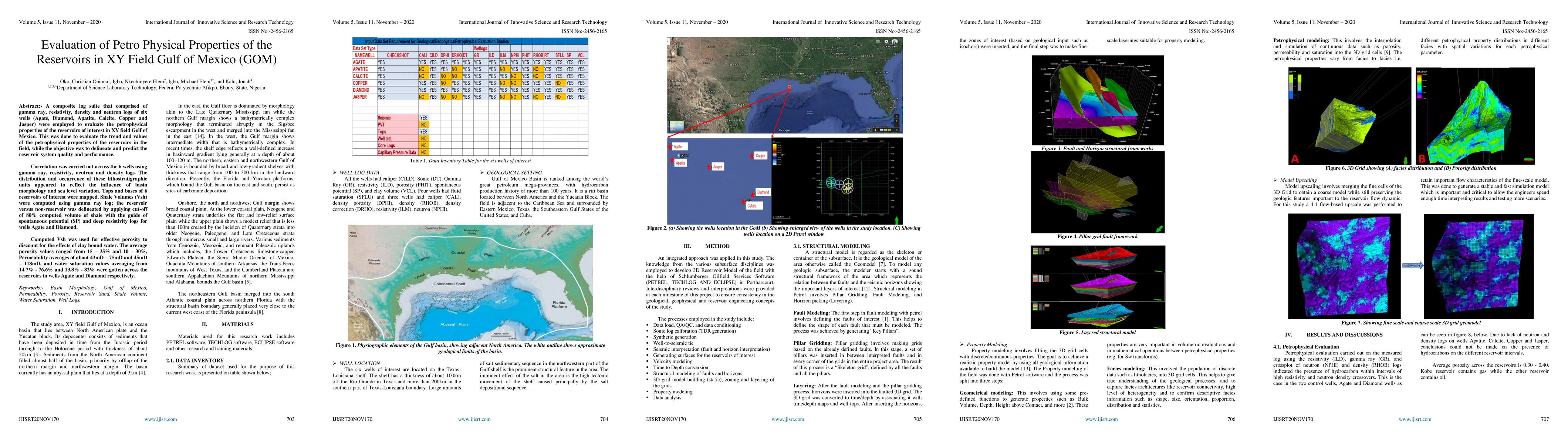 Thumbnail for Evaluation of Petro Physical Properties of the Reservoirs in XY Field
  Gulf of Mexico (GOM)