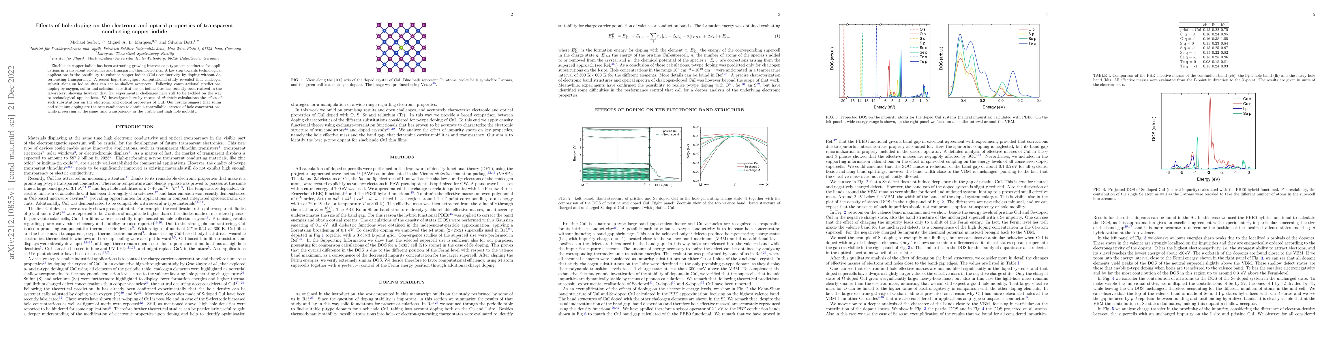 Thumbnail for Effects of hole doping on the electronic and optical properties of
  transparent conducting copper iodide