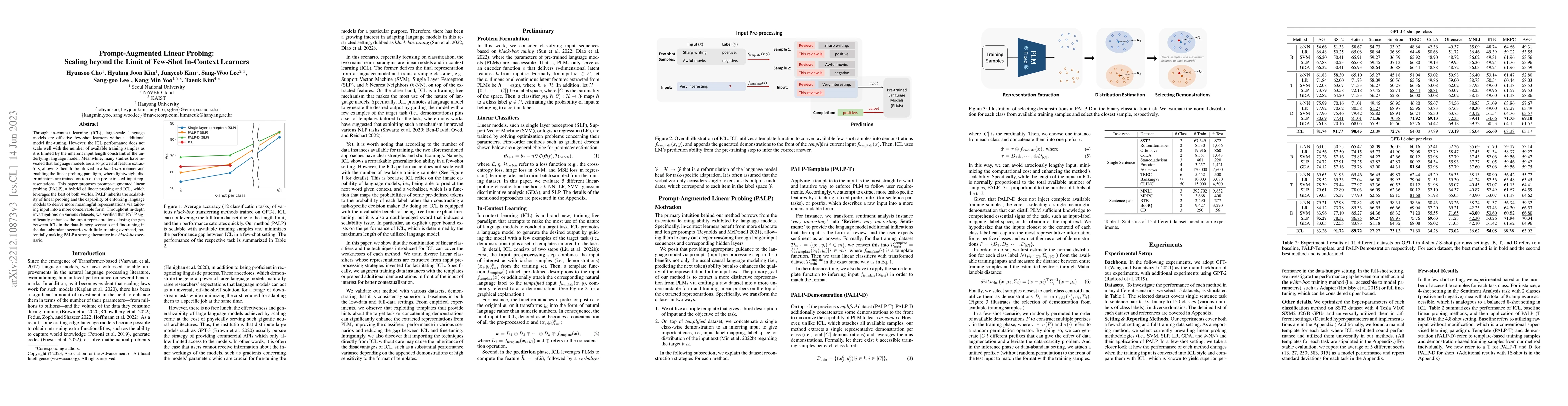 Thumbnail for Prompt-Augmented Linear Probing: Scaling beyond the Limit of Few-shot
  In-Context Learners