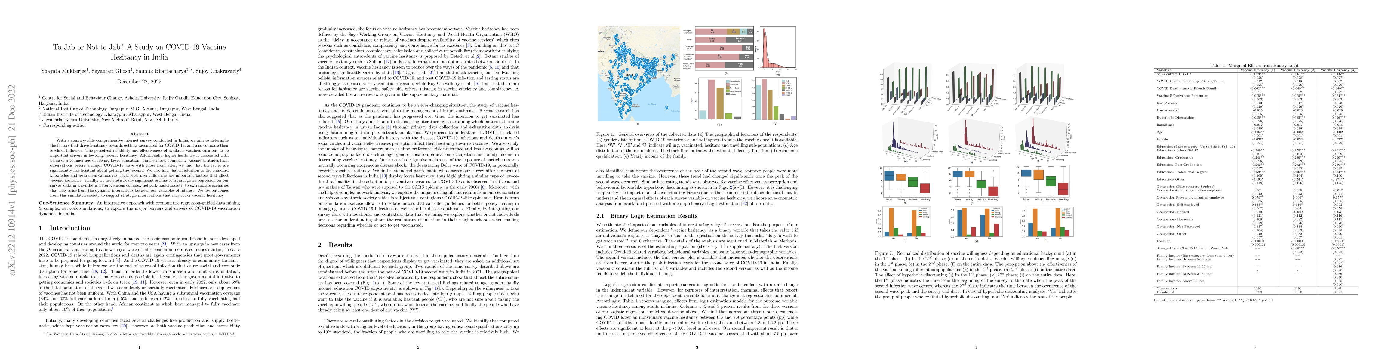 Thumbnail for To Jab or Not to Jab? A Study on COVID-19 Vaccine Hesitancy in India