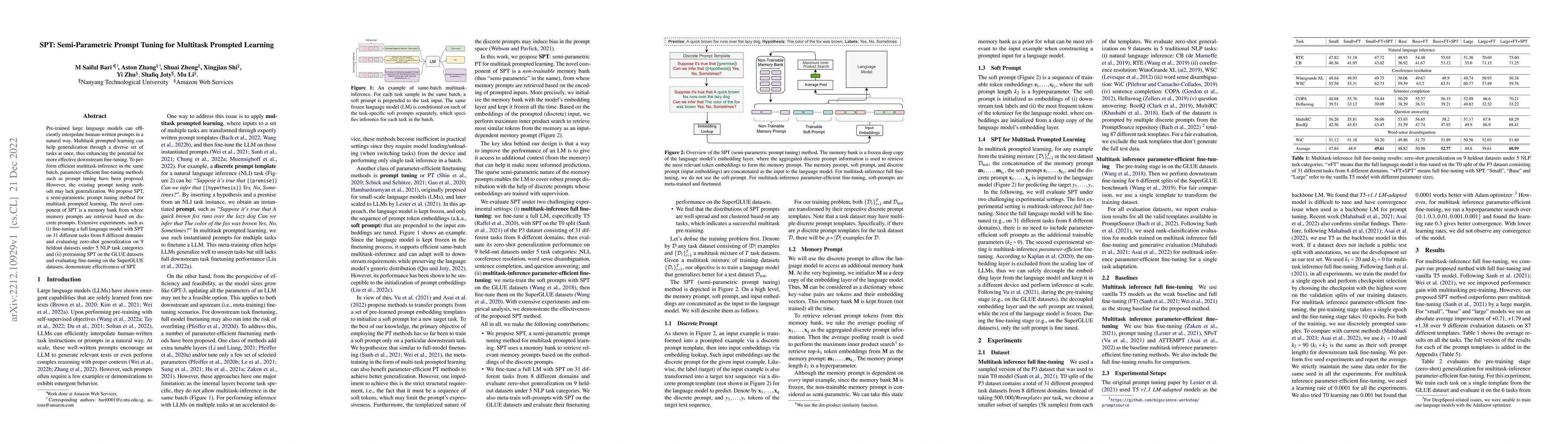 Thumbnail for SPT: Semi-Parametric Prompt Tuning for Multitask Prompted Learning