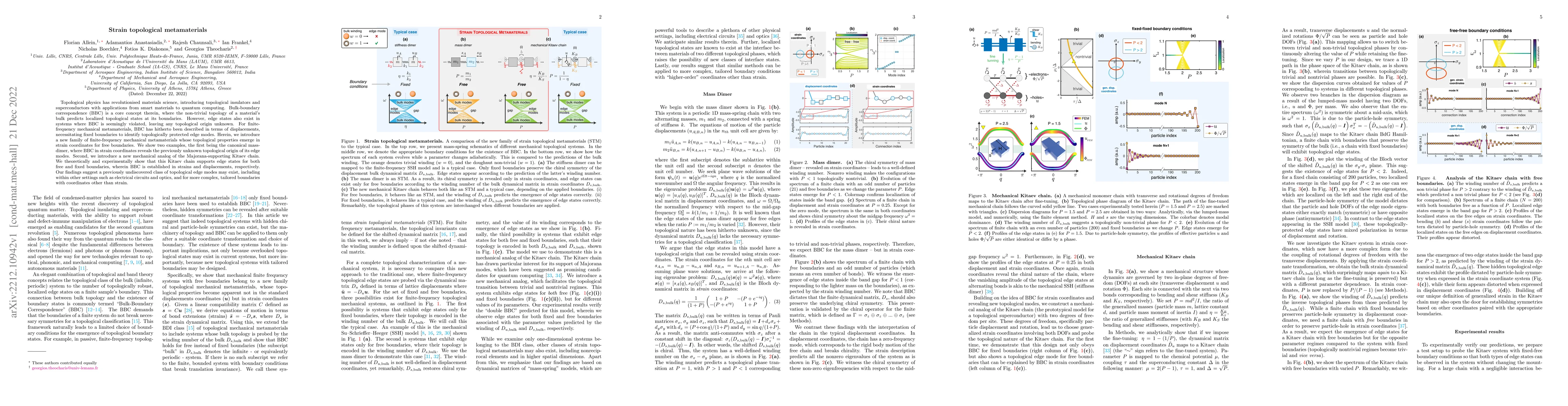 Thumbnail for Strain topological metamaterials