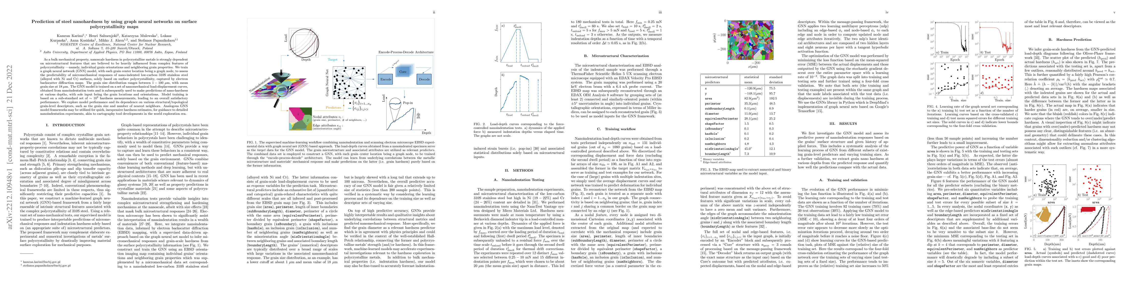Thumbnail for Prediction of steel nanohardness by using graph neural networks on
  surface polycrystallinity maps
