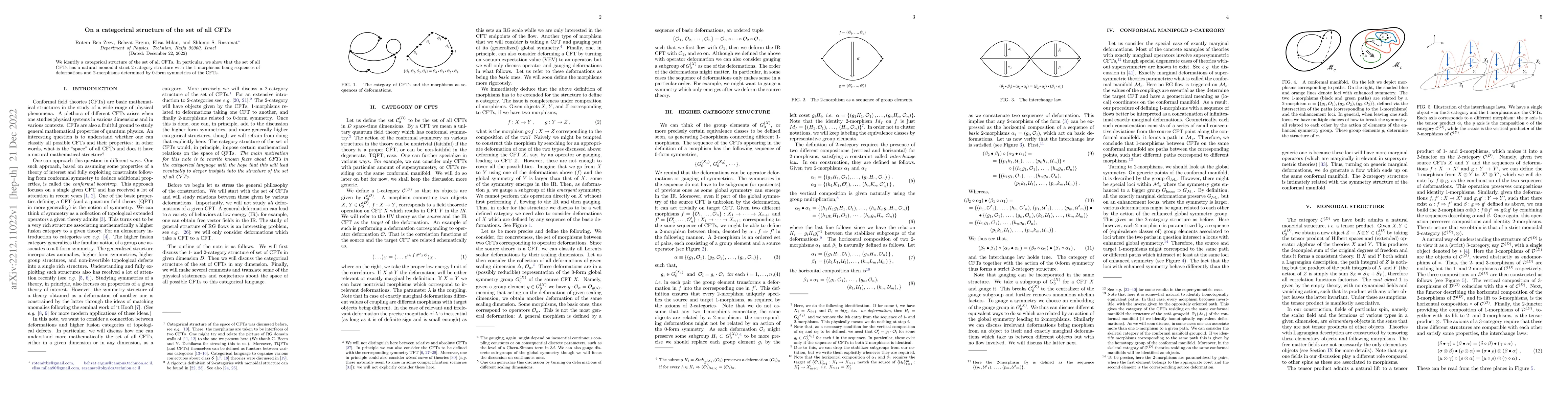 Thumbnail for On a categorical structure of the set of all CFTs