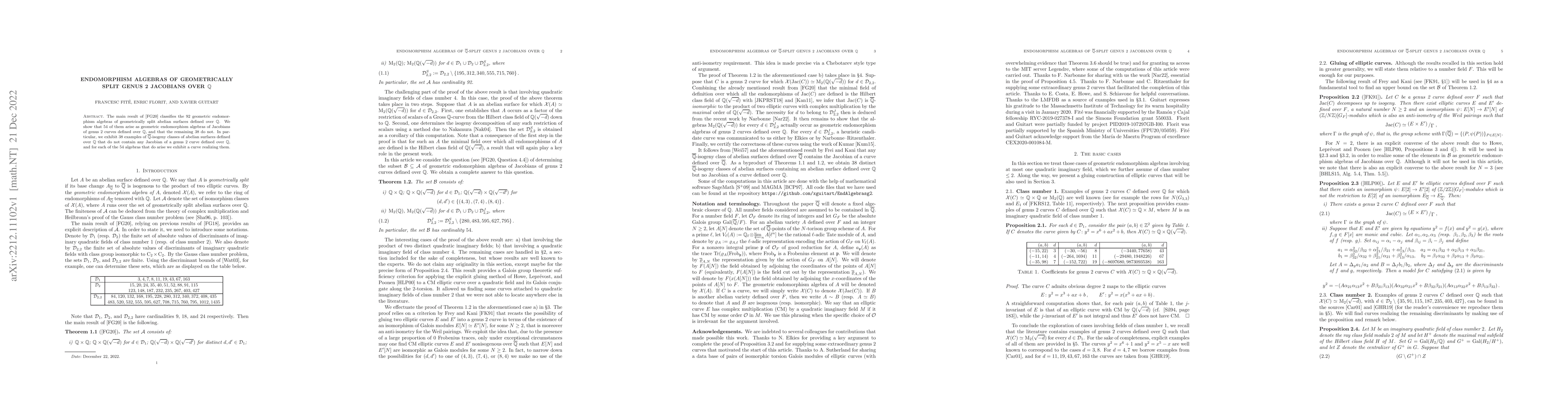 Thumbnail for Endomorphism algebras of geometrically split genus 2 Jacobians over Q