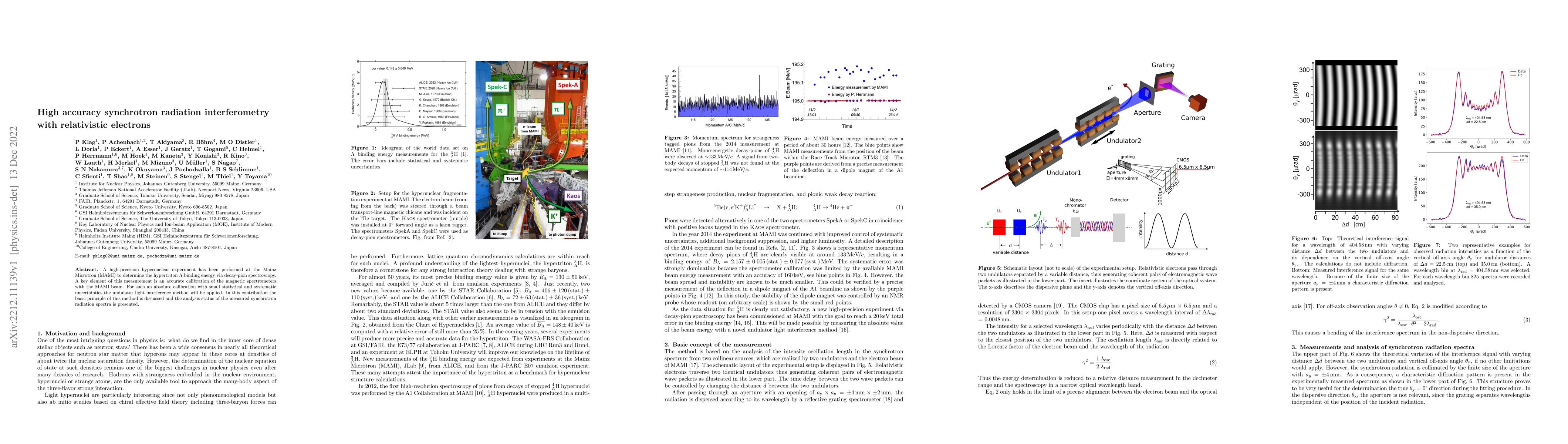 Thumbnail for High accuracy synchrotron radiation interferometry with relativistic
  electrons