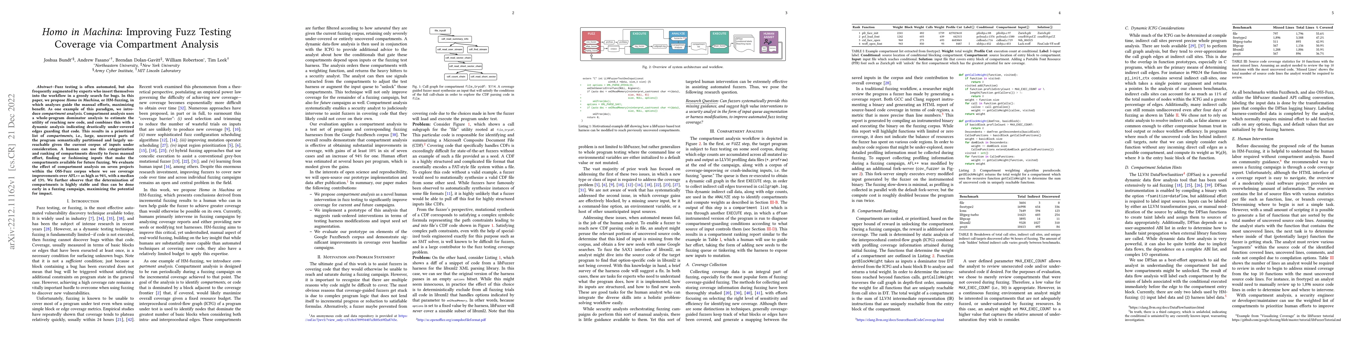 Thumbnail for Homo in Machina: Improving Fuzz Testing Coverage via Compartment
  Analysis