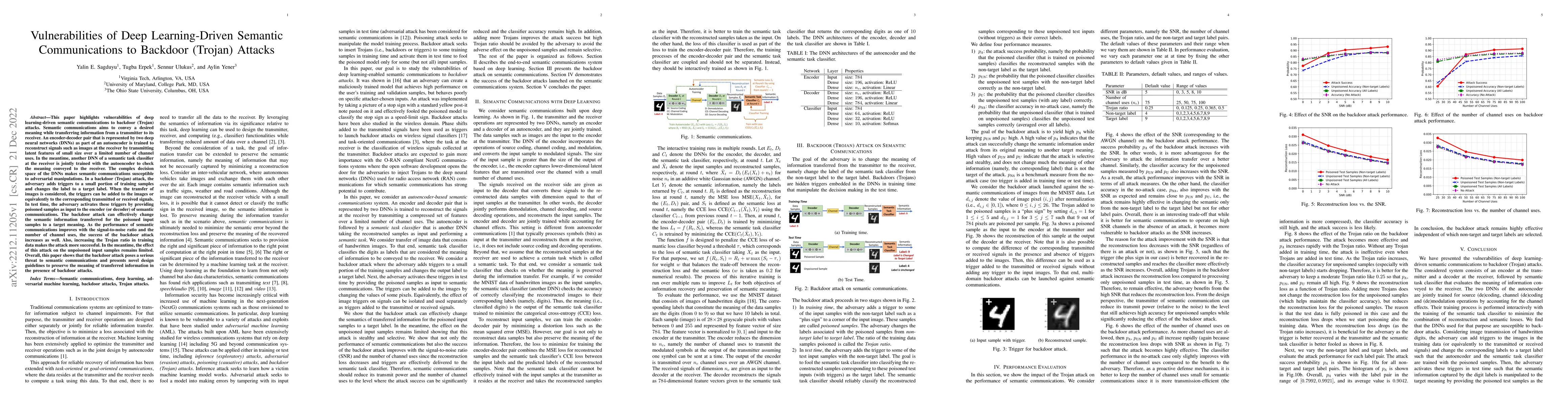 Thumbnail for Vulnerabilities of Deep Learning-Driven Semantic Communications to
  Backdoor (Trojan) Attacks
