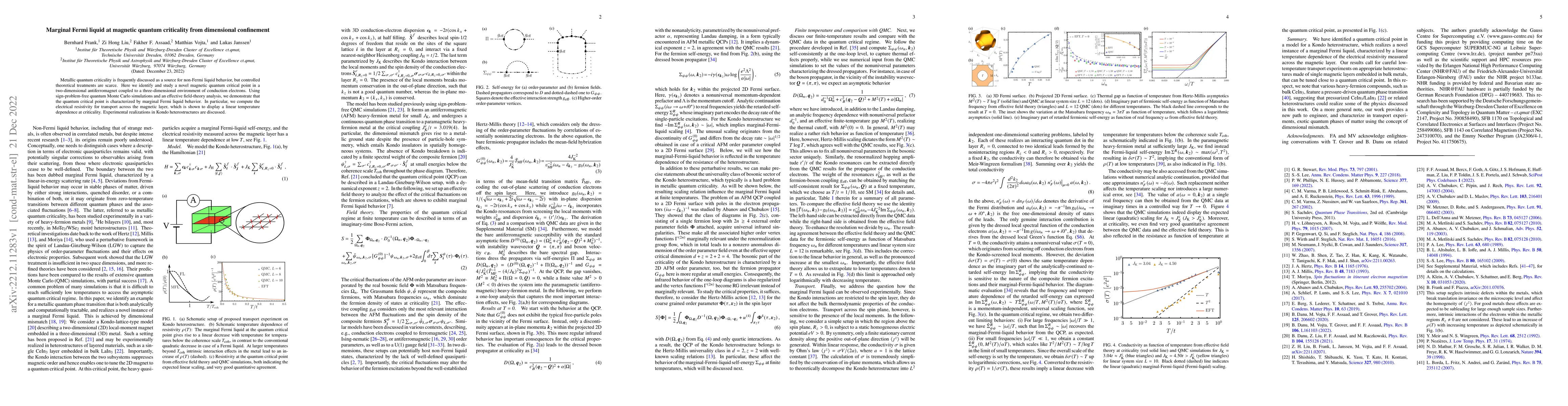 Thumbnail for Marginal Fermi liquid at magnetic quantum criticality from dimensional
  confinement