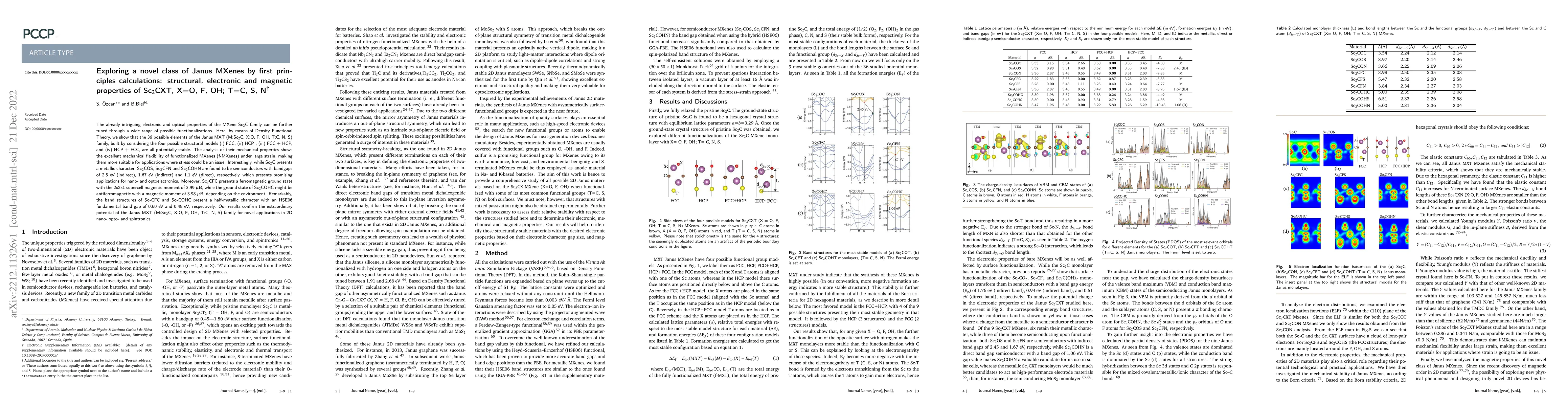 Thumbnail for Exploring a novel class of Janus MXenes by first principles
  calculations: structural, electronic and magnetic properties of Sc2CXT, X=O,
  F, OH; T=C, S, N