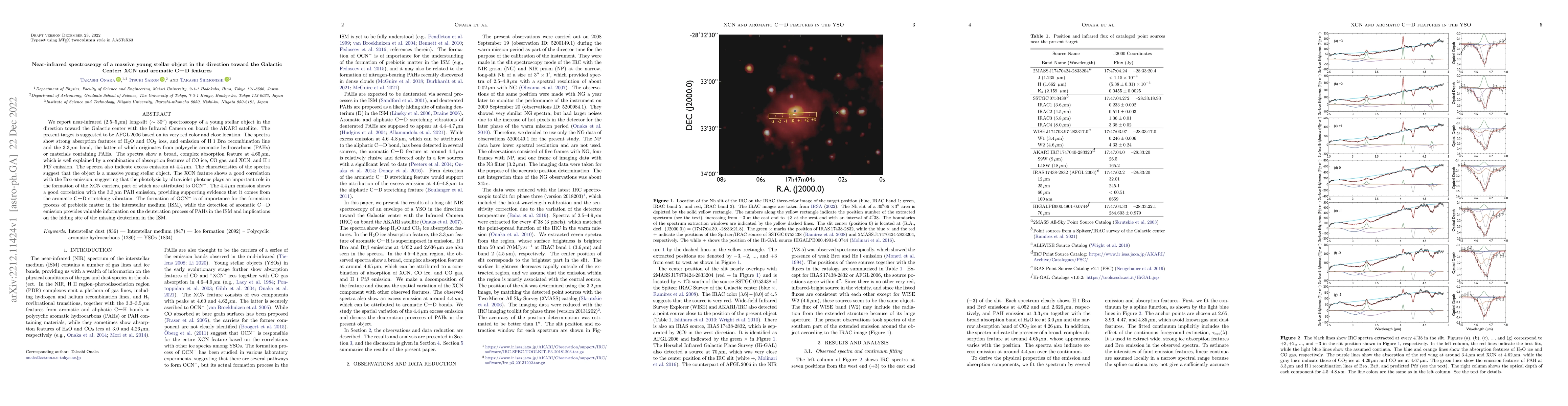Thumbnail for Near-infrared spectroscopy of a massive young stellar object in the
  direction toward the Galactic Center: XCN and aromatic C-D features