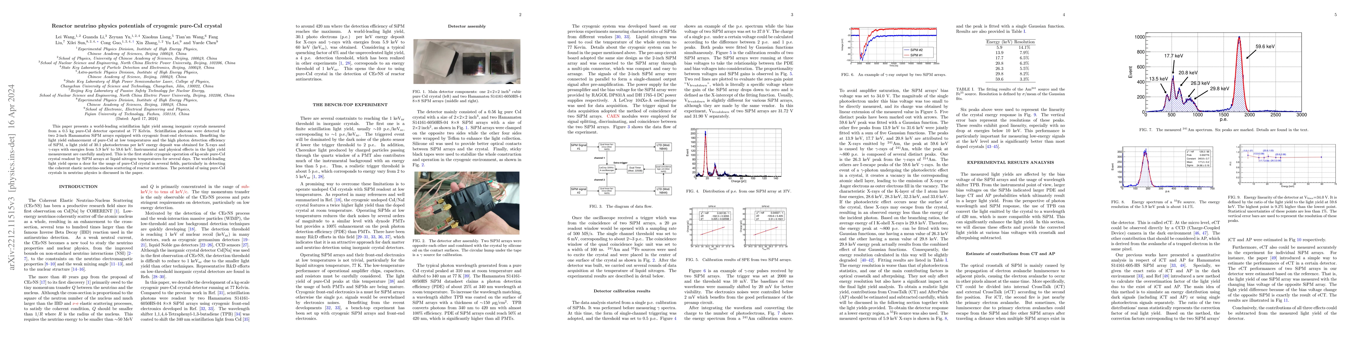 Thumbnail for Reactor neutrino physics potentials of cryogenic pure-CsI crystal