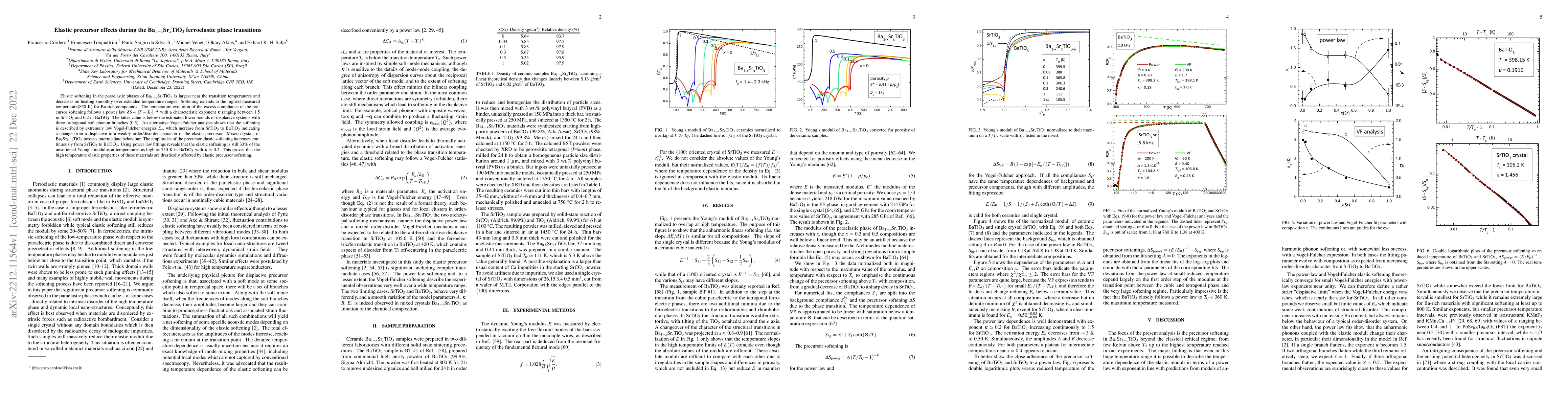 Thumbnail for Elastic precursor effects during the Ba$_{1-x}$Sr$_{x}$TiO$_{3}$
  ferroelastic phase transitions