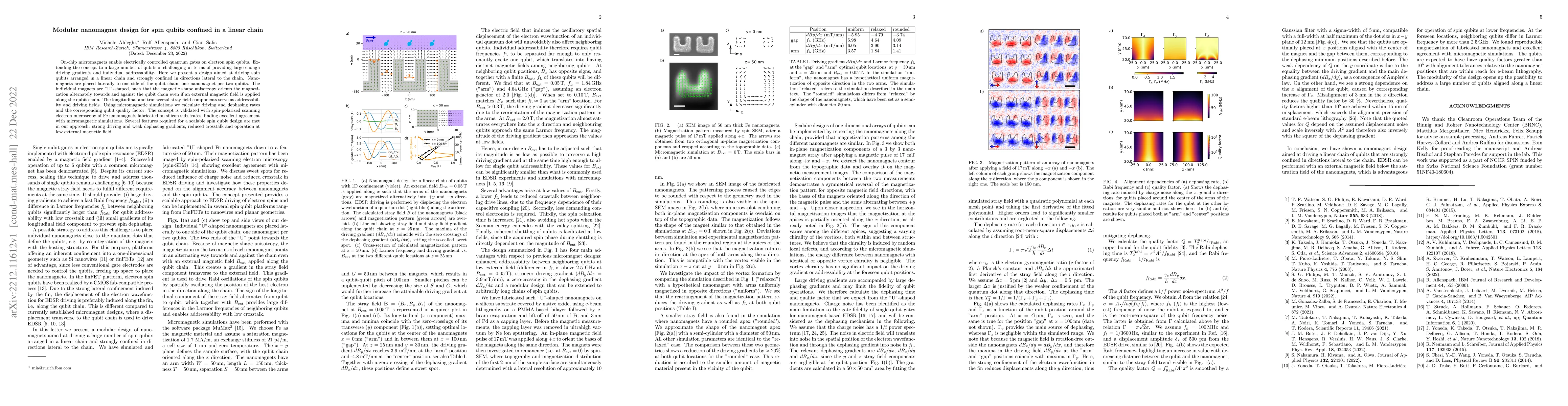 Thumbnail for Modular nanomagnet design for spin qubits confined in a linear chain