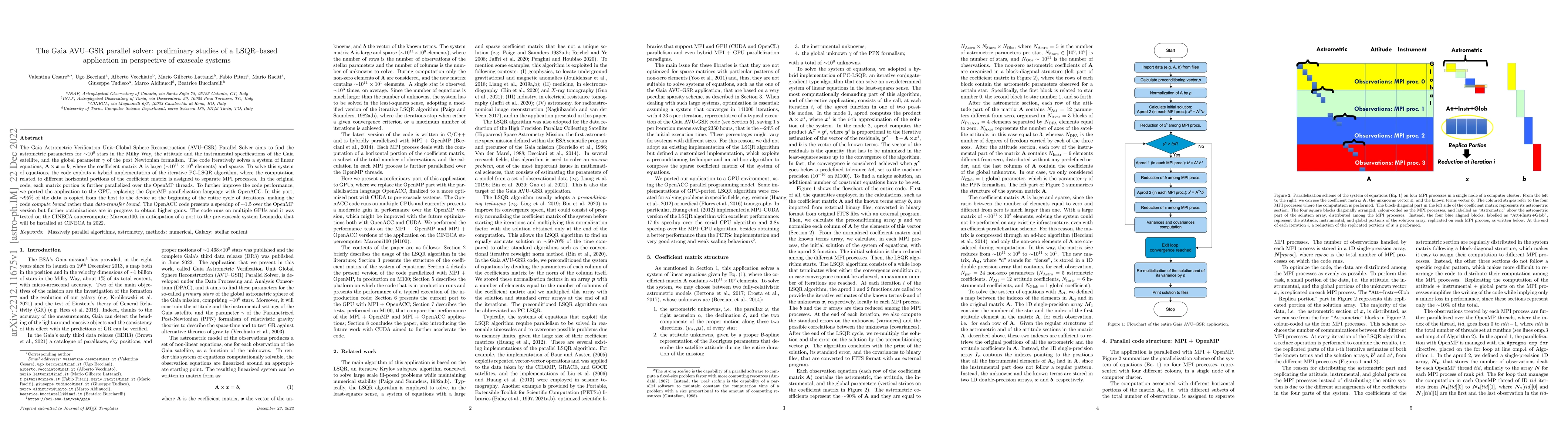 Thumbnail for The Gaia AVU-GSR parallel solver: preliminary studies of a LSQR-based
  application in perspective of exascale systems