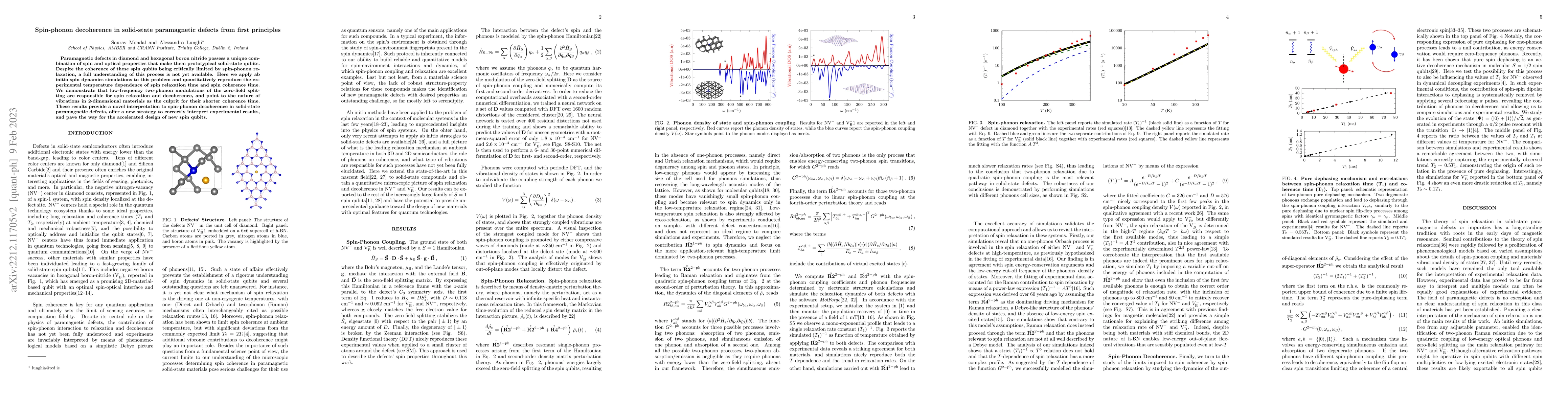 Thumbnail for Spin-phonon decoherence in solid-state paramagnetic defects from first
  principles