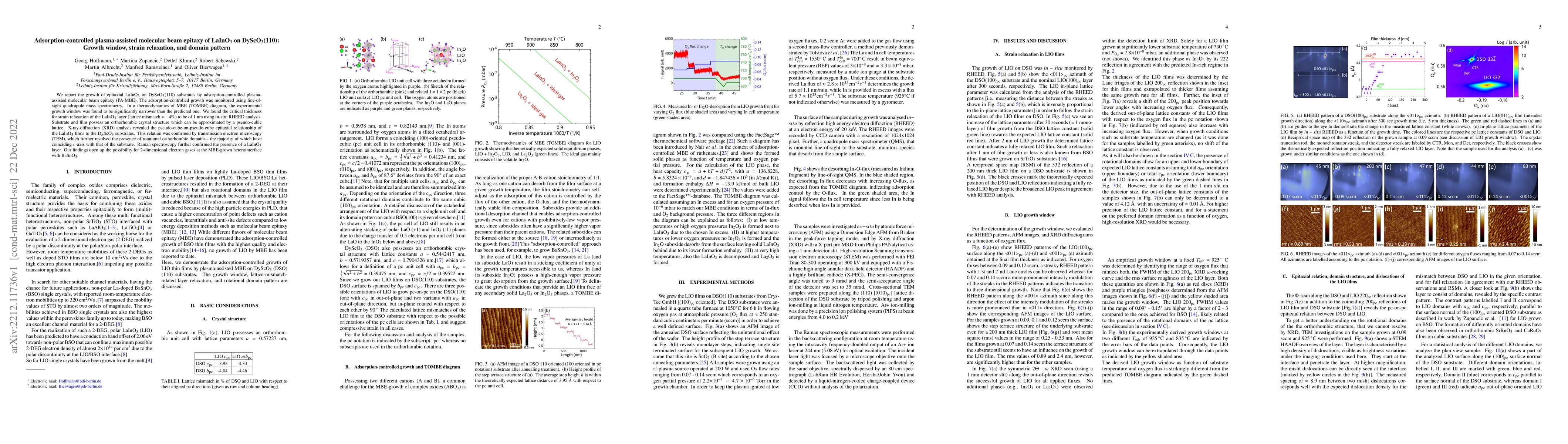 Thumbnail for Adsorption-controlled plasma-assisted molecular beam epitaxy of LaInO3
  on DyScO3(110): Growth window, strain relaxation, and domain pattern
