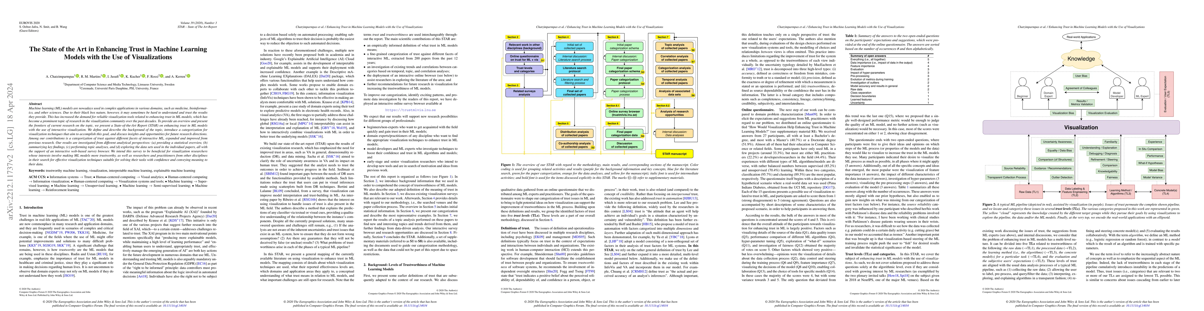 Thumbnail for The State of the Art in Enhancing Trust in Machine Learning Models with
  the Use of Visualizations