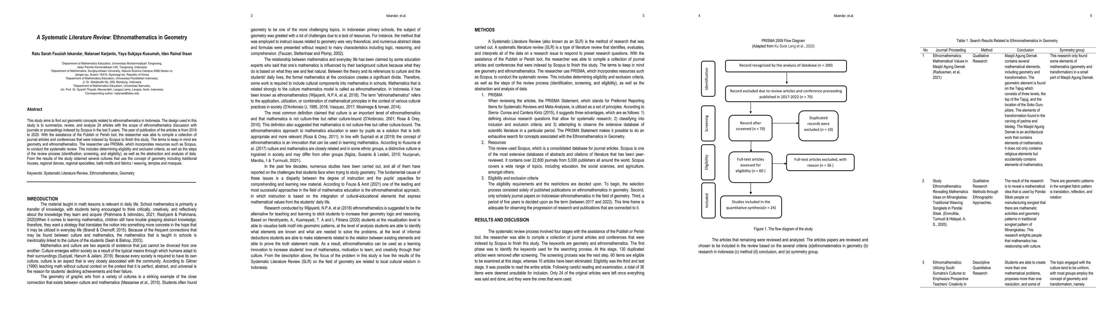 Thumbnail for A systematic literature review on ethnomathematics in geometry