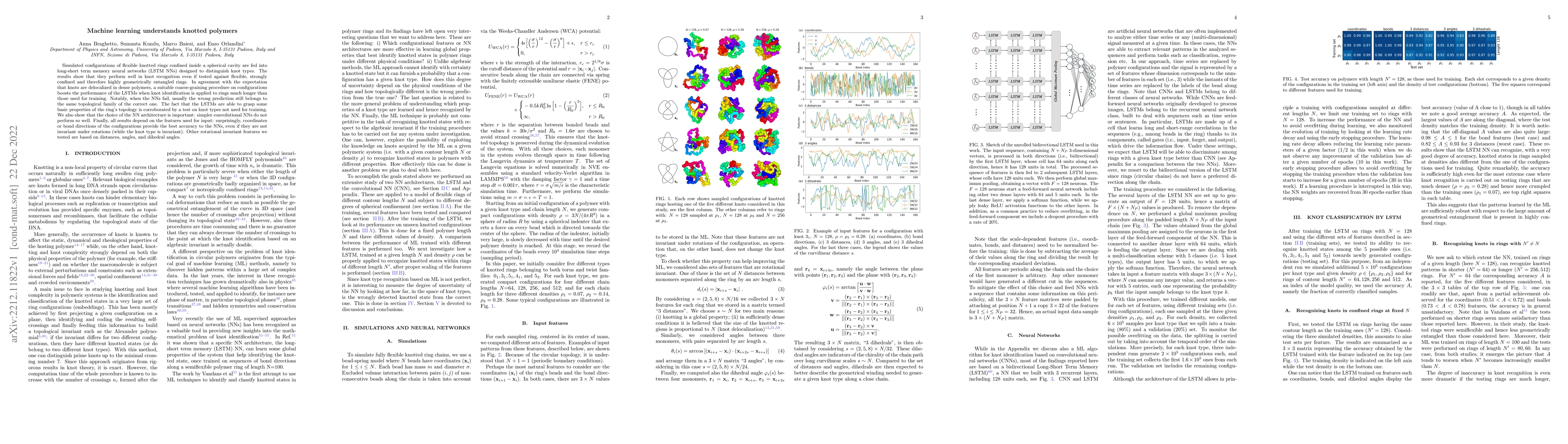 Thumbnail for Machine learning understands knotted polymers